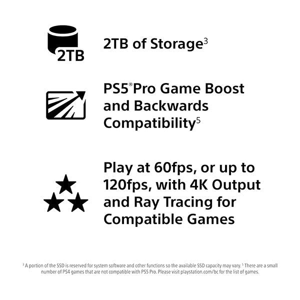 PlayStation 5 Pro